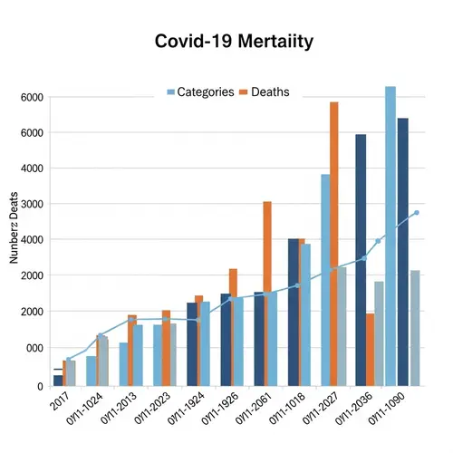 Covid-19 Mortality Data Analysis: Trends Over Time