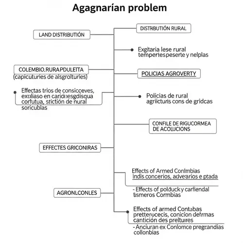 Agrarian Problem in Colombia: Mapping Land Distribution, Rural Poverty, Policies & Conflict Effects