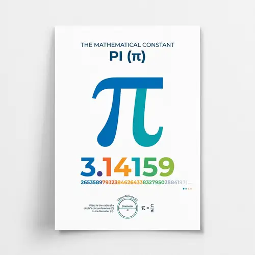 Educational Poster of Pi (π) - 3.14159 Value Displayed