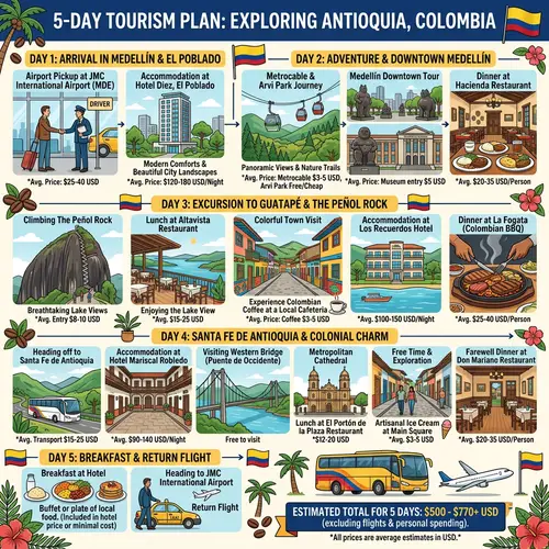 5-Day Colombia Tour: Medellín, Guatapé, Santa Fe de Antioquia