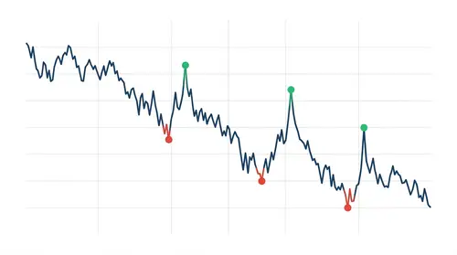 KOSPI Index Trend: Minimalist Financial Chart