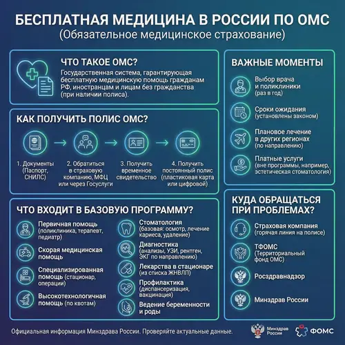 Free Healthcare in Russia: OMS Infographic