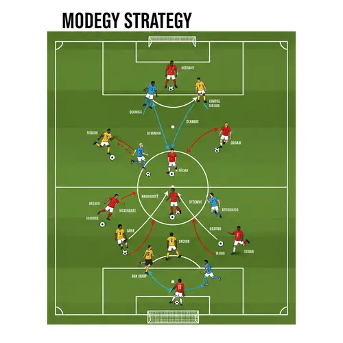 Modern Soccer Strategy Diagram - Player Positioning & Movement