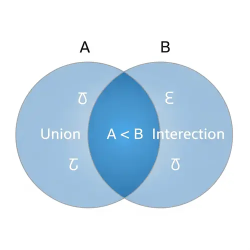 Logical Union and Intersection Visualized on Venn Diagram