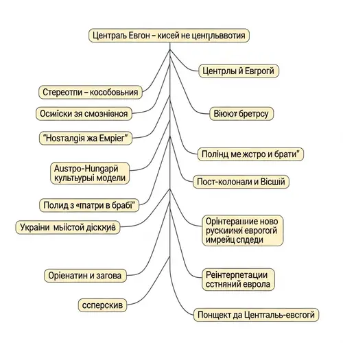 Central Europe Self-Identity and New Challenges