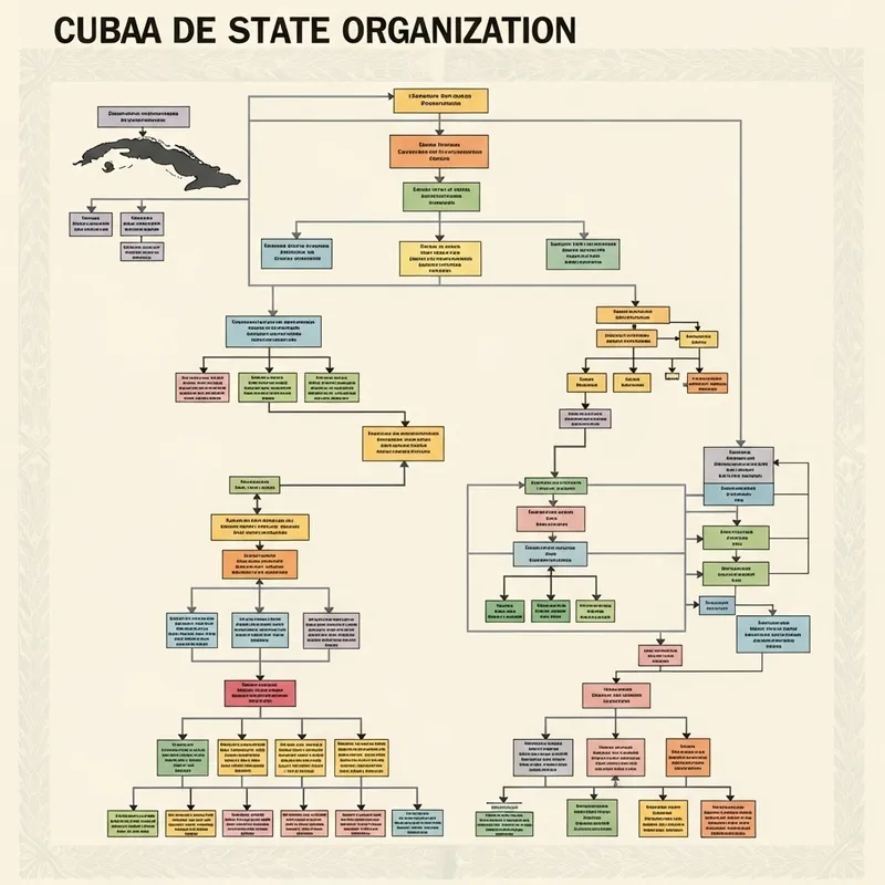 State Organization Structure in Cuba | State Org Chart