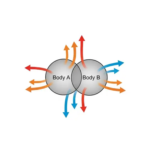 Heat Transfer Between Two Bodies - Illustrated Explanation
