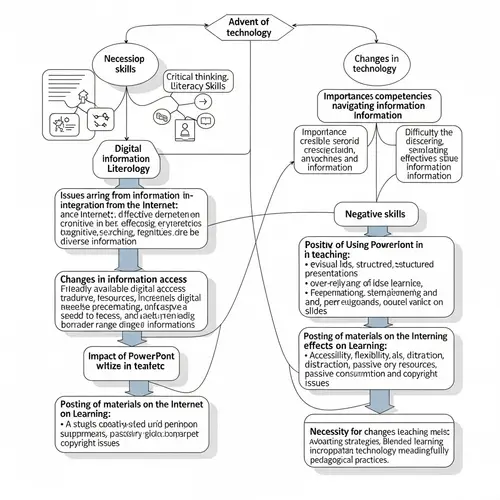 Key Points on Internet Information Skills, Overload, and Technology Impact