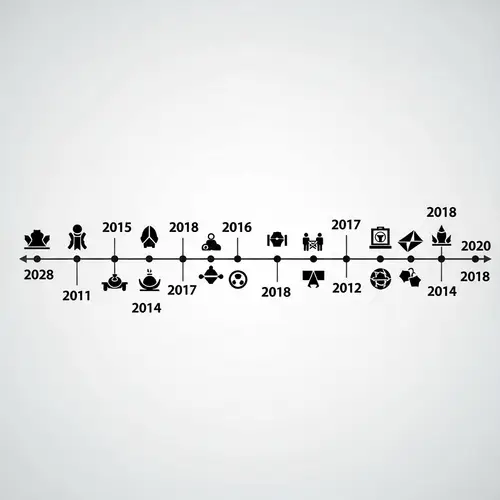 Timeline - Visual Representation of Dates and Events
