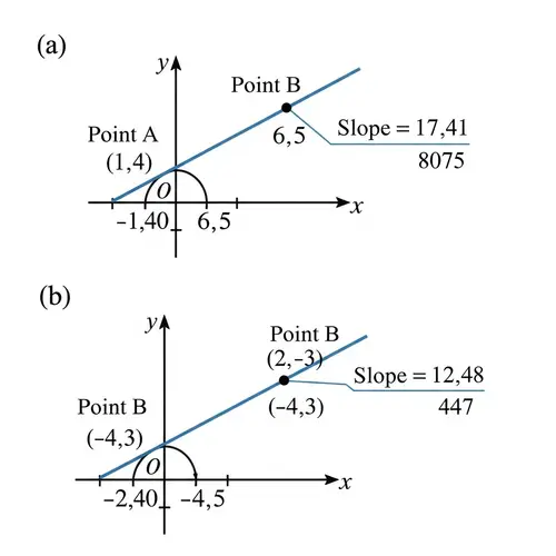 Mathematical Concepts: Line Slope Illustration