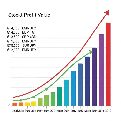 Color-Coded Bar Chart: Stocks' Ascendant Value and Growth Over Time