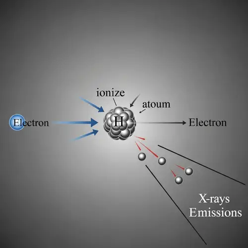 Electron Interaction with Hydrogen Atom in Atomic Physics