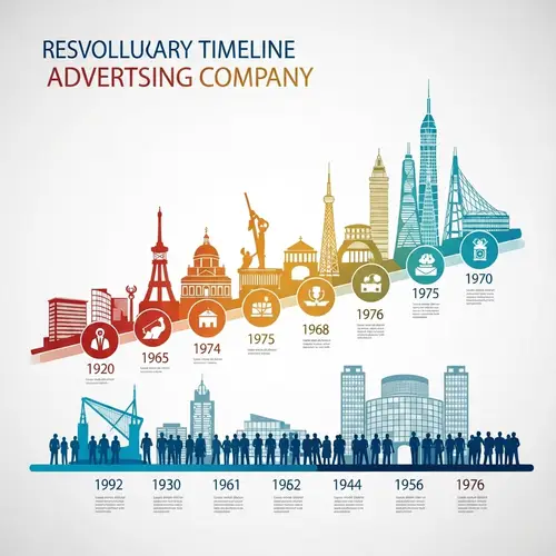 Revolutionary Timeline of Unnamed Advertising Company