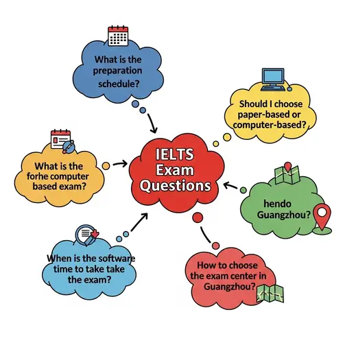 Prepare for IELTS Exam: Schedule, Formats, Software & Tips