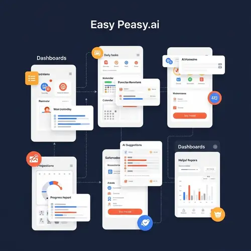 Easy Peasy.ai App Infographic | Innovative AI Application Features