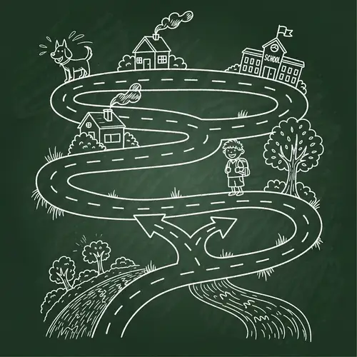 Interactive Roadmap with Dog, House, Tree, Child, Stream, School