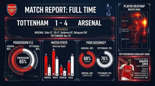 Arsenal Match Infographic: Stats & Highlights