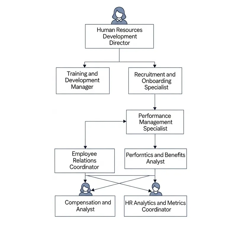 HR Organizational Structure with Key Positions