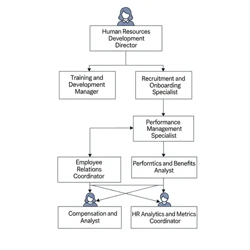 Organizational Structure Chart - HR Department