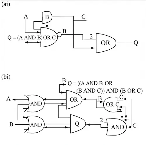 Logic Circuit Diagrams for Boolean Expressions