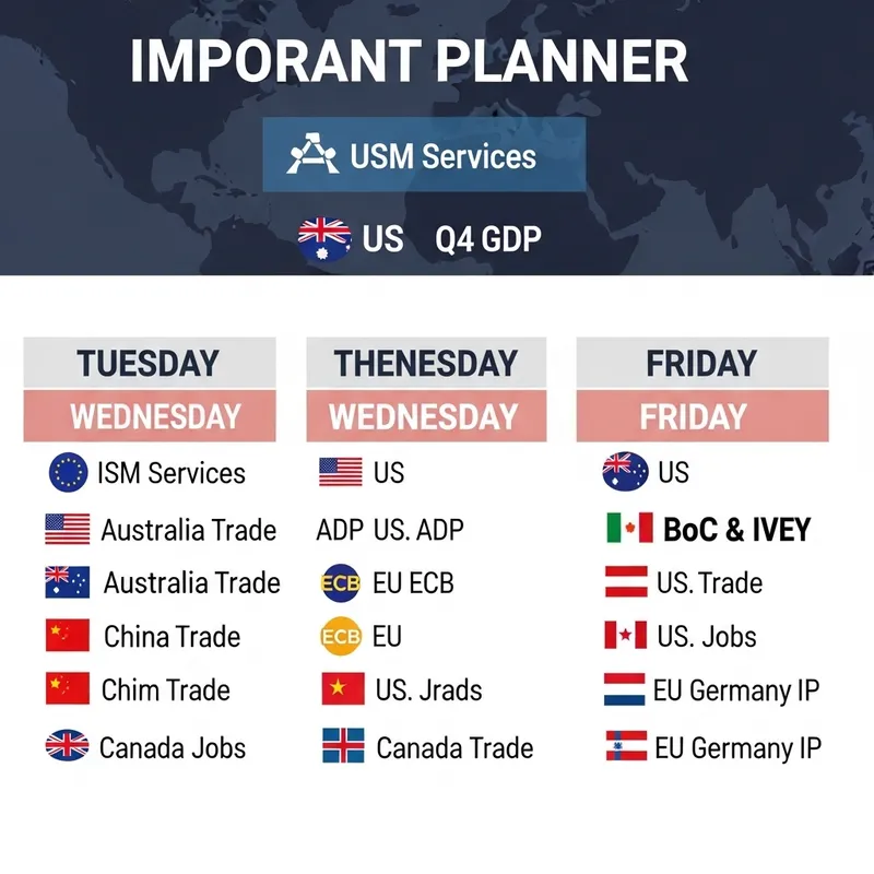 Global Financial Week: Key Events & NFPs Schedule