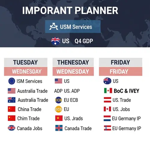 Global Financial Event Week: Rate Decisions & NFPs