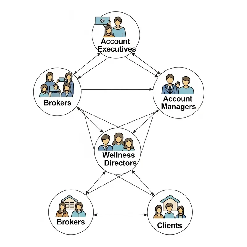 Business Segment Interaction Diagram Business Segment Interaction Diagram