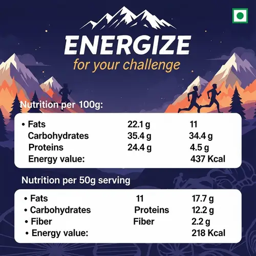 Energize for Your Challenge Cake Label Nutrition Info