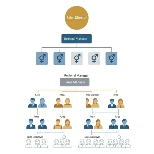 Sales Department Organizational Chart | Hierarchy Visualization