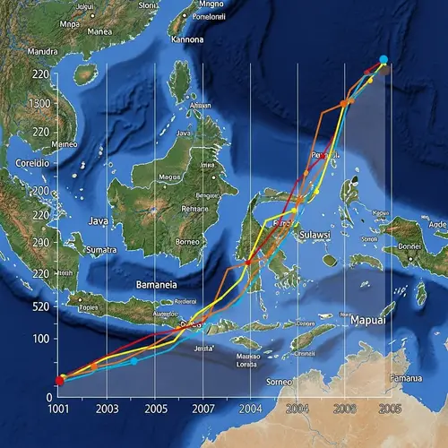 Population Growth in Indonesia: Data Visualization and Statistics