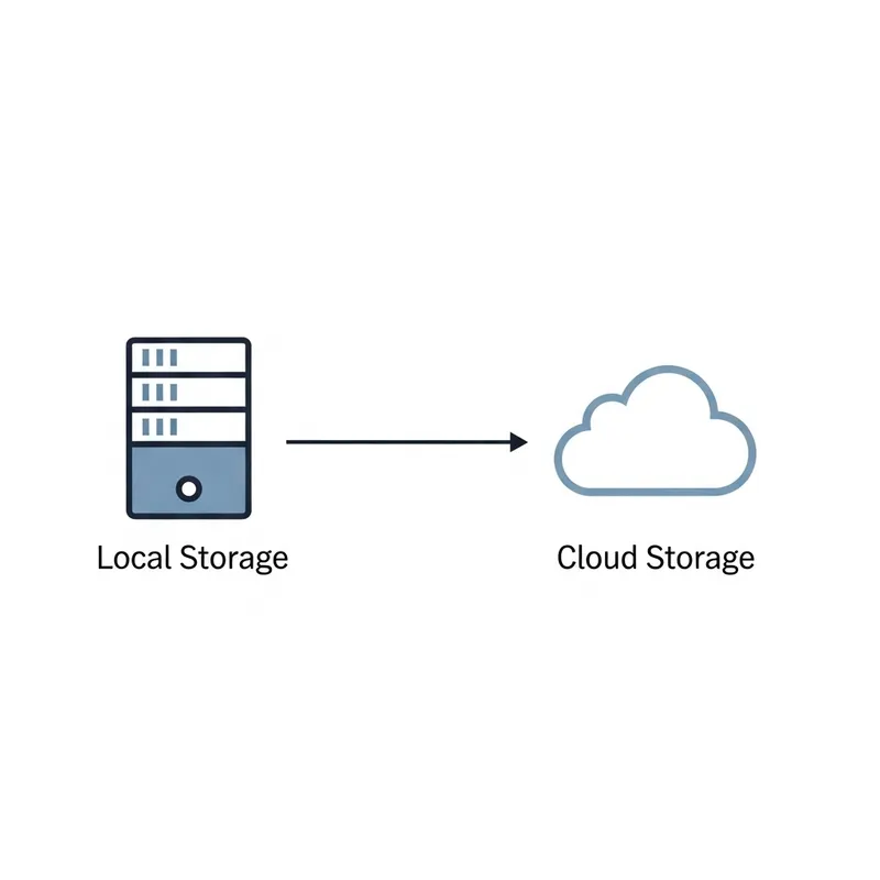 Data Migration: Local to Cloud Storage Explained