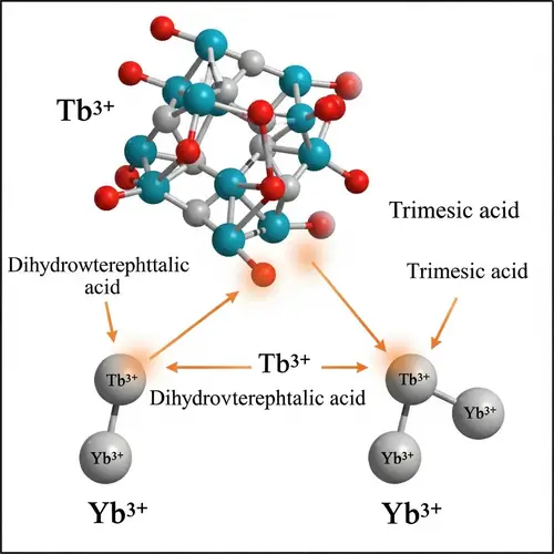 Metal-Organic Framework (MOF) with Tb3+ and Yb3+ Lanthanide Ions