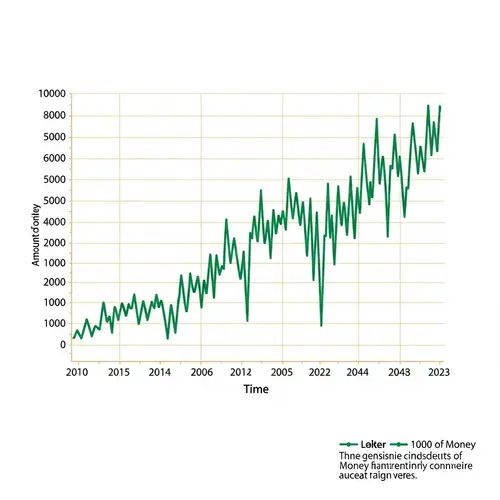 Money Fluctuation Graph: Time vs Amount | Informative Line Graph