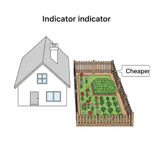 Designing Rectangular Garden Against House Area 200sqm