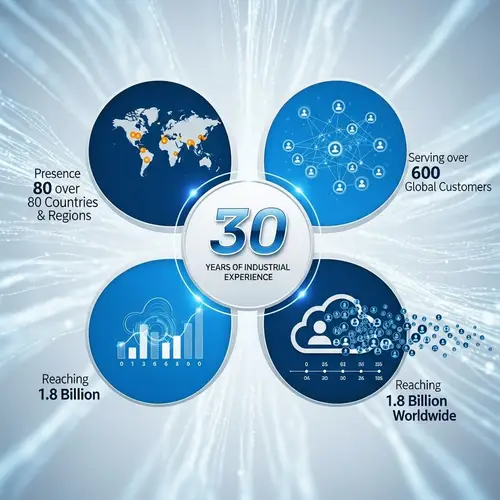 30 Years of Cloud Tech Excellence | Global Impact