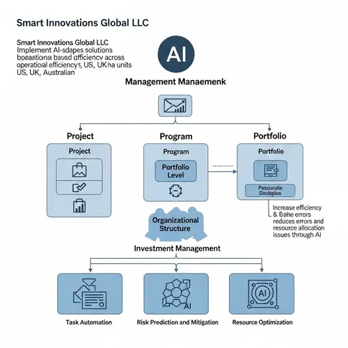 AI-based Project, Programme, and Portfolio Management at Smart Innovations Global LLC