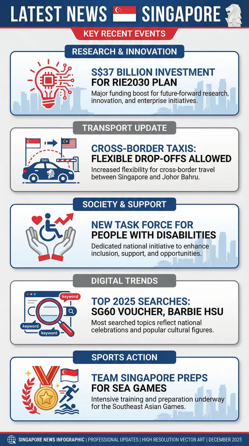 Latest News Singapore: Key Events Summary Latest News Singapore: Key Events Summary