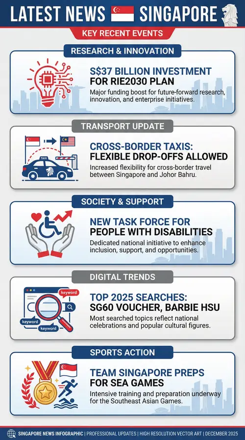 Latest News Singapore: Key Events Summary