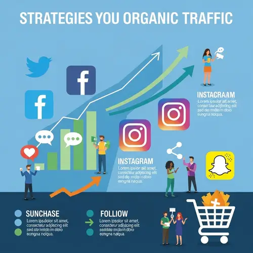 Increase Organic Traffic on Social Media for More Sales