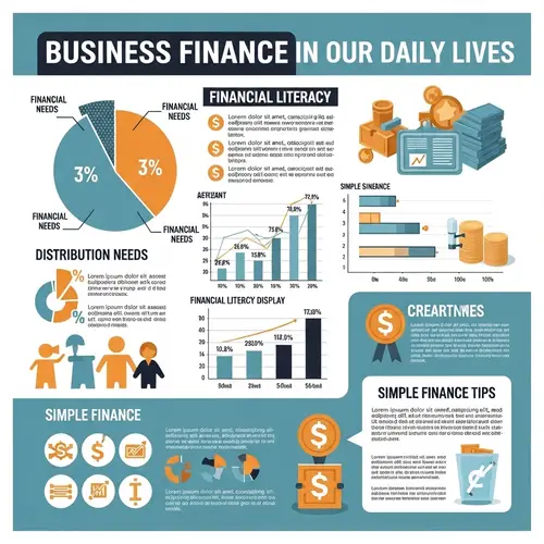 Importance of Business Finance in Daily Life - Poster Design