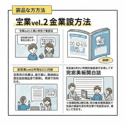 Study Methods for Passing Level 2 Bookkeeping Exam in Japanese Business