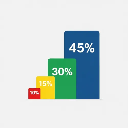 Color-Coded Percentage Chart with Large Bold Numbers