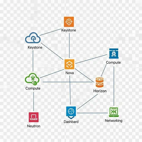 OpenStack Cloud Computing Infrastructure Overview