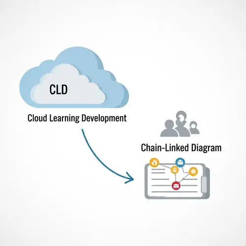 CLD: Cloud Learning Development Image
