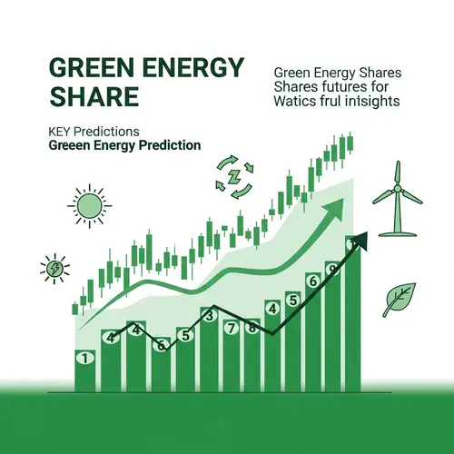 Green Energy Share Price Prediction | Renewable Energy Insights