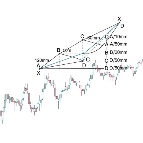 Harmonic Trading Patterns: How to Spot & Use Them Effectively