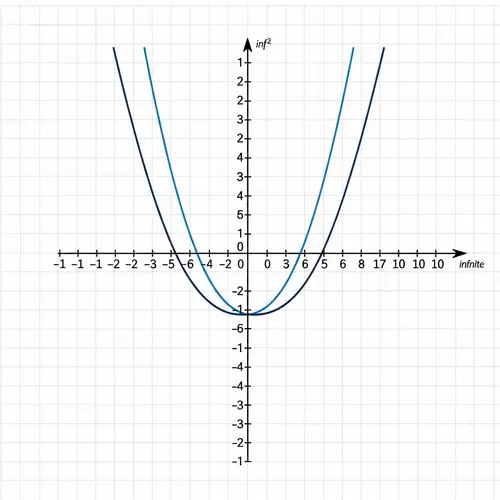 Mathematical Parabola on Grid-like Background with Numbered Axes