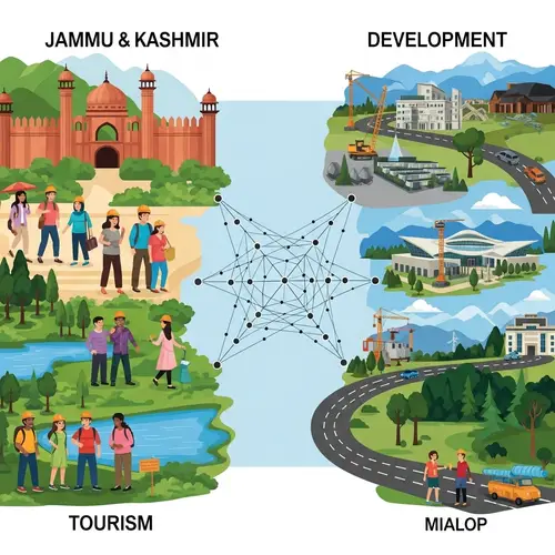 Development and Tourism in Jammu and Kashmir: A Symbiotic Relationship