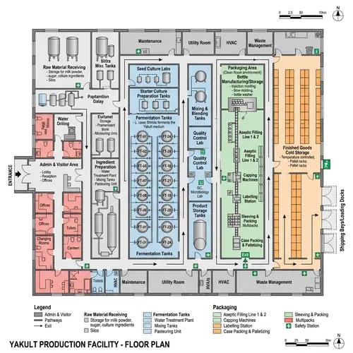 Yakult Factory Floor Plan Design