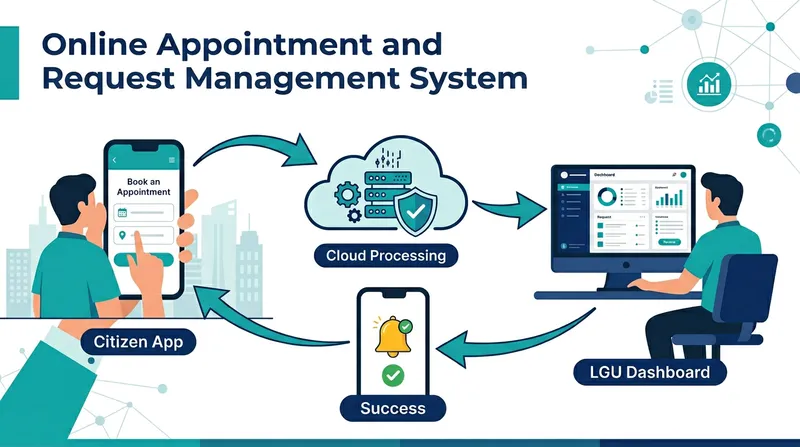 Online Appointment Management System for Local Government Online Appointment Management System for Local Government